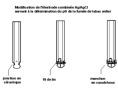 Modification of Combination Electrode