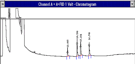 Exemple de chromatogramme obtenu avec l'étalon le plus concentré en acides