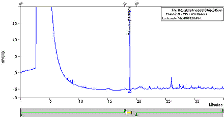 Chromatogramme d'un étalon typique de triacétine
