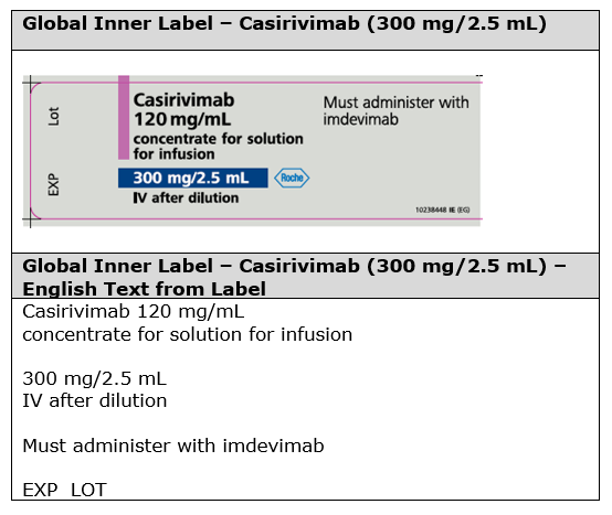 Authorization of Casirivimab and Imdevimab with English-only Labels for Use in Relation to the COVID-19 Pandemic