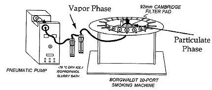 machine conditions