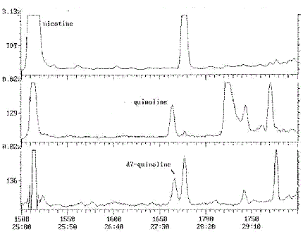 Chromatogramme typique - Quinoléine