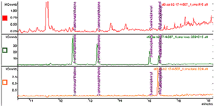 Figure 1: Total Ion Chromatogram (TIC) for a Control Cigarette and ion chromatograms for the aminonaphthalenes (m/z 289), aminobiphenyls (m/z 315) and D9-4-aminobiphenyl (m/z 324).