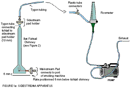 Sidestream apparatus