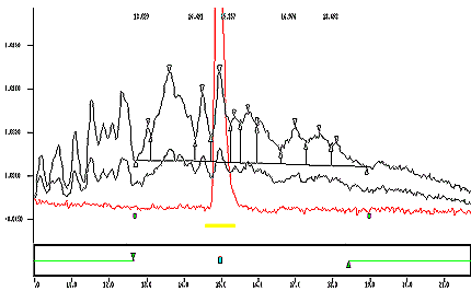 Typical Chromatogram