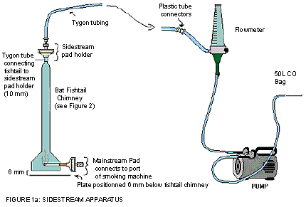 Sidestream Apparatus