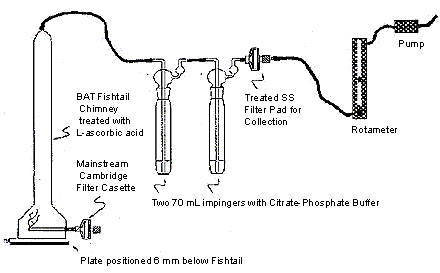 Sidestream Apparatus Set-Up Diagram