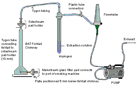 Sidestream Apparatus