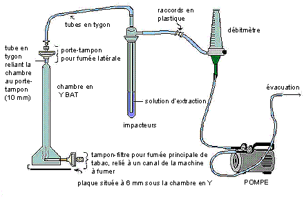 Circuit de fumée latérale à deux impacteurs