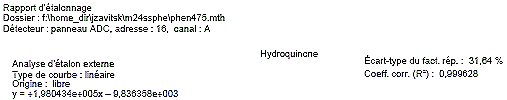 Rapport d'étalonnage hydroquinone