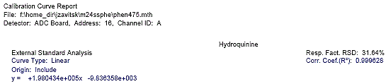 Hydroquinone Calibration Report