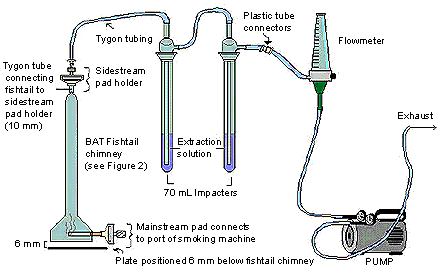 Sidestream Apparatus Using Two Impingers