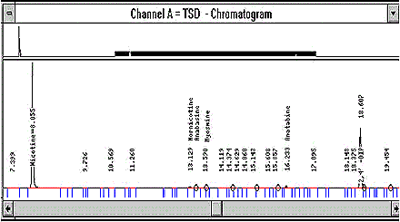 Exemple de chromatogramme d'un échantillon réel de tabac, montrant la concentration de nicotine par rapport à celles des alcaloïdes mineurs