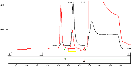 Typical Chromatogram