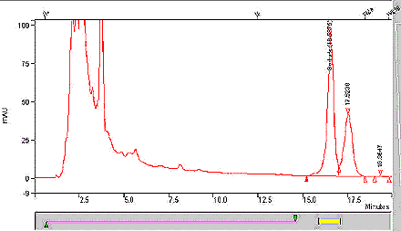 Chromatogramme CLHP typique obtenu lors du dosage du sorbate dans un échantillon de tabac