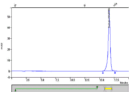 Chromatogramme CLHP typique obtenu lors de l'analyse d'un étalon de sorbate