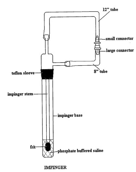 Figure 1: Preparation of Impingers for Gas-vapour Phase Collection